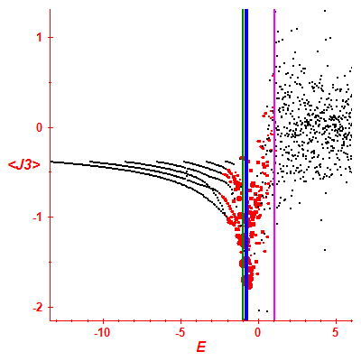 Peres lattice <J3>